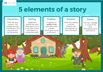 downloadable classroom resources nst